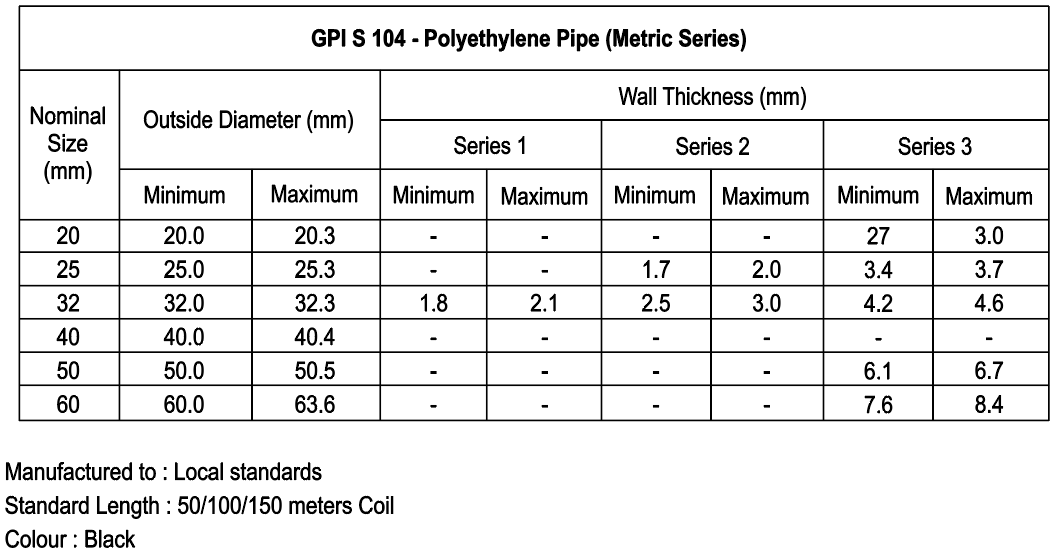 polyethylene-pipe-gulf-plastic-industries-w-l-l