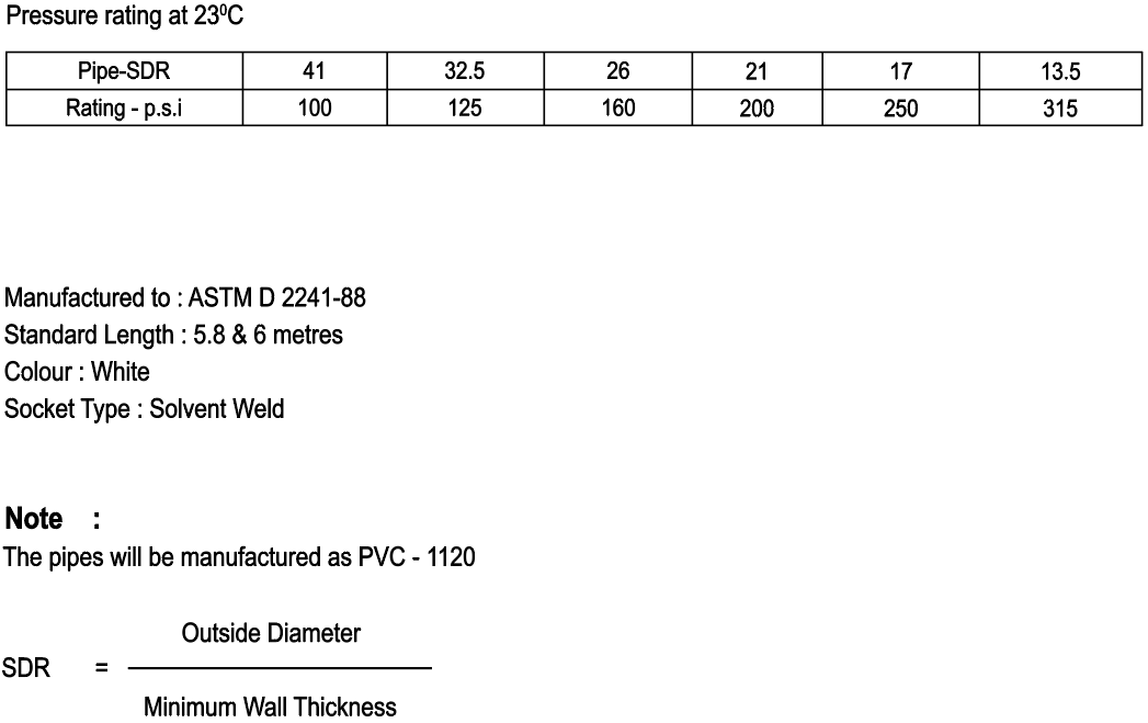 Astm D Gulf Plastic Industries W L L