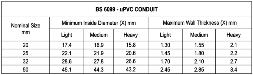 uPVC Electrical Conduit - GULF PLASTIC INDUSTRIES W.L.L.