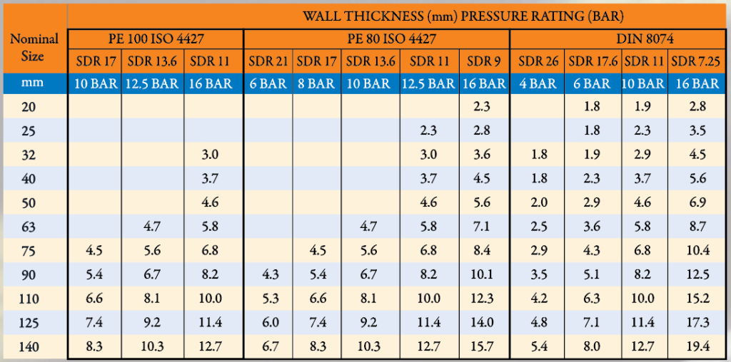 HDPE Pipe - GULF PLASTIC INDUSTRIES W.L.L.