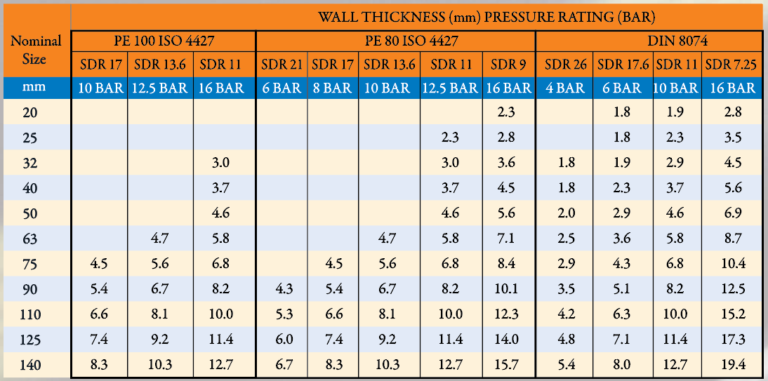 Hdpe Pipe Size Chart