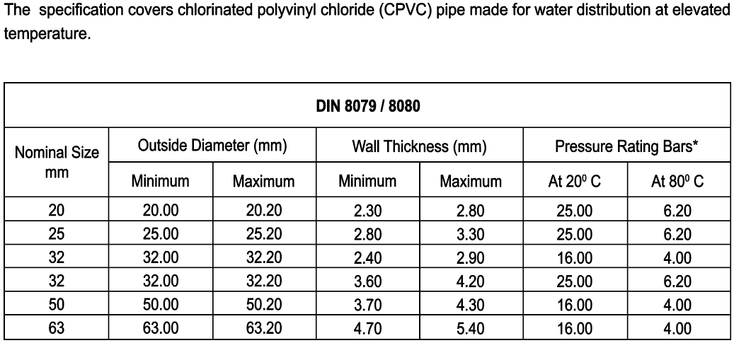 CPVC Pipe for Elevated Temperature - GULF PLASTIC INDUSTRIES W.L.L.