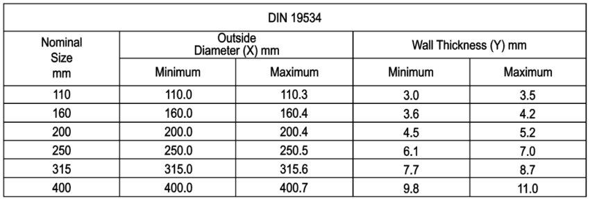 Upvc Sewer Pipe (gravity) - Gulf Plastic Industries W.l.l.