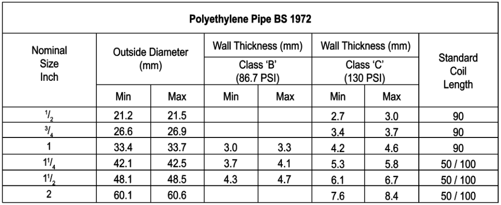 Polyethylene Pipe - GULF PLASTIC INDUSTRIES W.L.L.