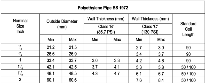 polyethylene-pipe-gulf-plastic-industries-w-l-l