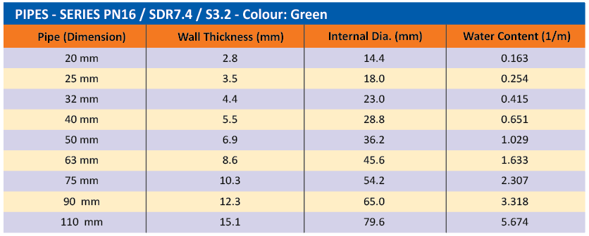 Pp-r Pipes - Series - Gulf Plastic Industries W.l.l.