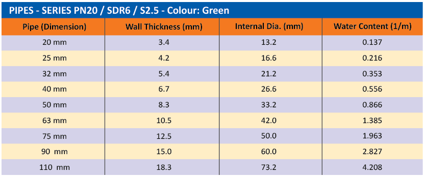 PP-R Pipes - Series - GULF PLASTIC INDUSTRIES W.L.L.